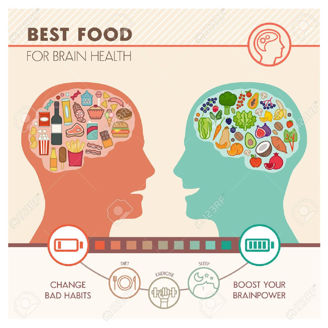 58290171-junk-unhealthy-food-and-healthy-vegetables-diet-comparison-best-food-for-brain-infographic