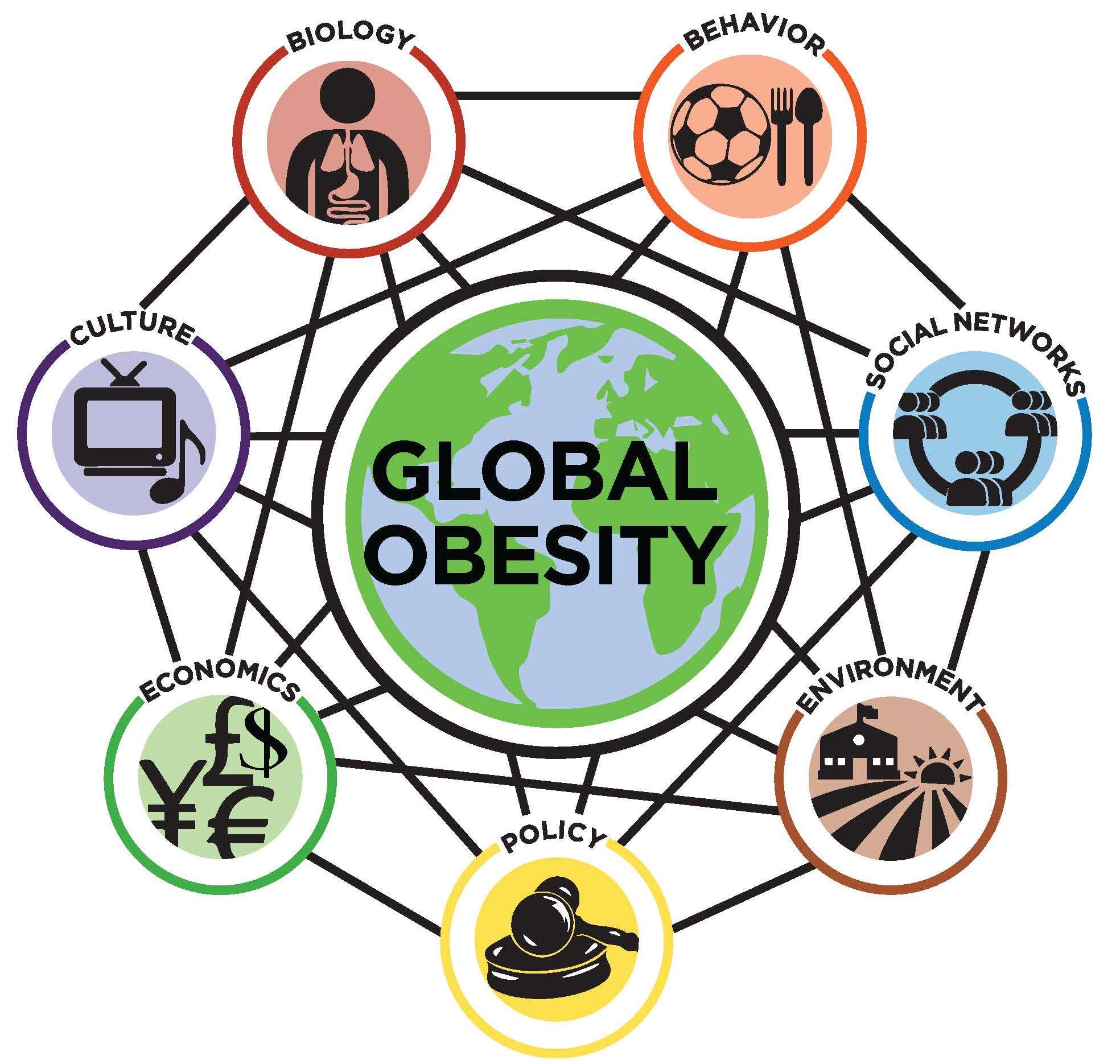 global obesity connected-finalcropped